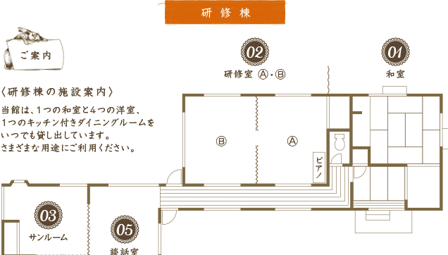 見取り図